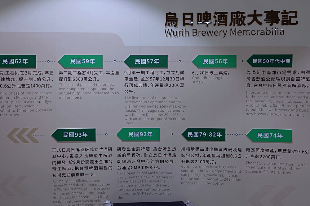 711米魯門市 | 全台首間台啤主題門市，金牌生啤喝起來，就在烏日啤酒廠！